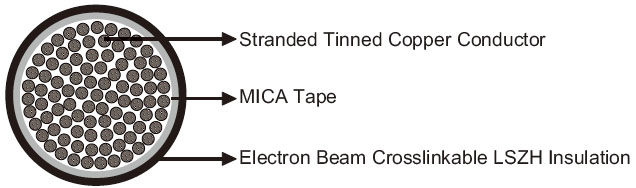 3GKW-SW FE180 0.6/1KV Standard Wall Single Core